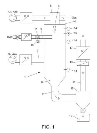 Sistema y método de gasificación de un sustrato líquido.