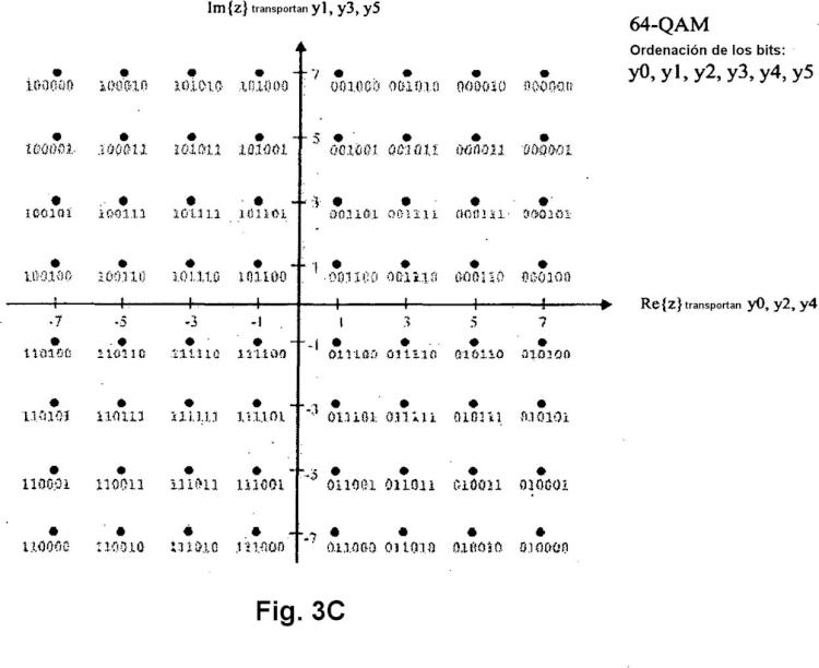Ilustración 3 de la Galería de ilustraciones de Patrones de permutación de bits para modulación codificada de LDPC y constelaciones QAM
