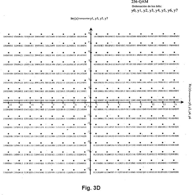 Ilustración 4 de la Galería de ilustraciones de Patrones de permutación de bits para modulación codificada de LDPC y constelaciones QAM