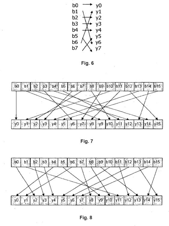 Ilustración 6 de la Galería de ilustraciones de Patrones de permutación de bits para modulación codificada de LDPC y constelaciones QAM