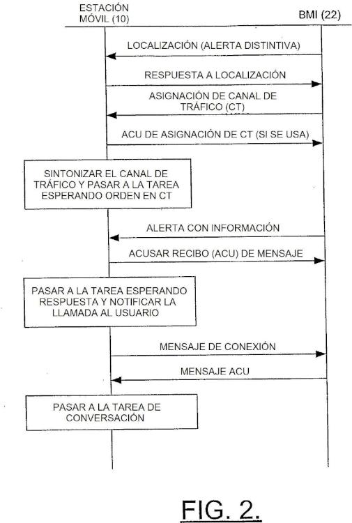 Sistema, estación móvil y método para la prestación de servicios.