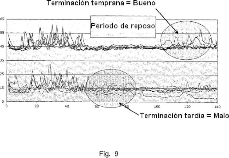 Ilustración 10 de la Galería de ilustraciones de Determinación de un cambio en una población de células