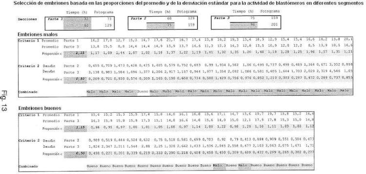 Ilustración 14 de la Galería de ilustraciones de Determinación de un cambio en una población de células