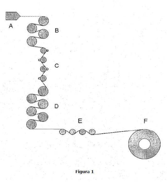 Ilustración 1 de la Galería de ilustraciones de Proceso para producir un sustrato metálico recubierto con polímero