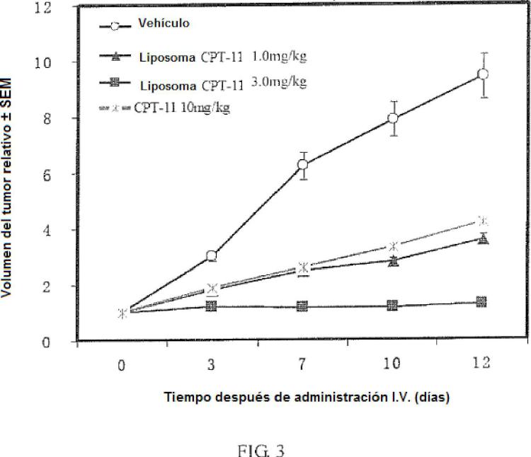 Liposoma de irinotecán o su clorhidrato y método de preparación del mismo.