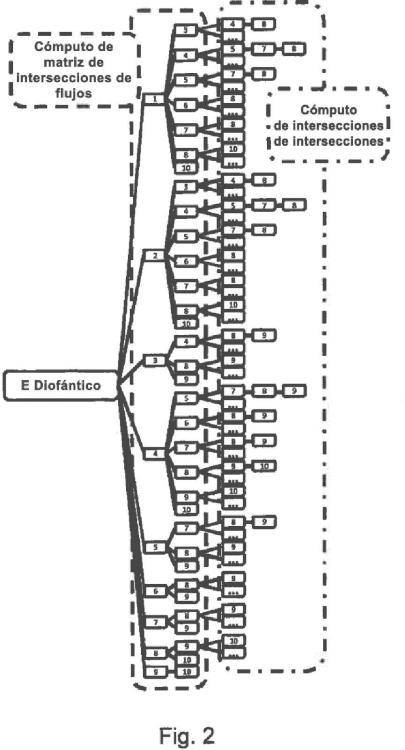 Ilustración 2 de la Galería de ilustraciones de Un procedimiento para controlar la admisión de un flujo a una red y una red