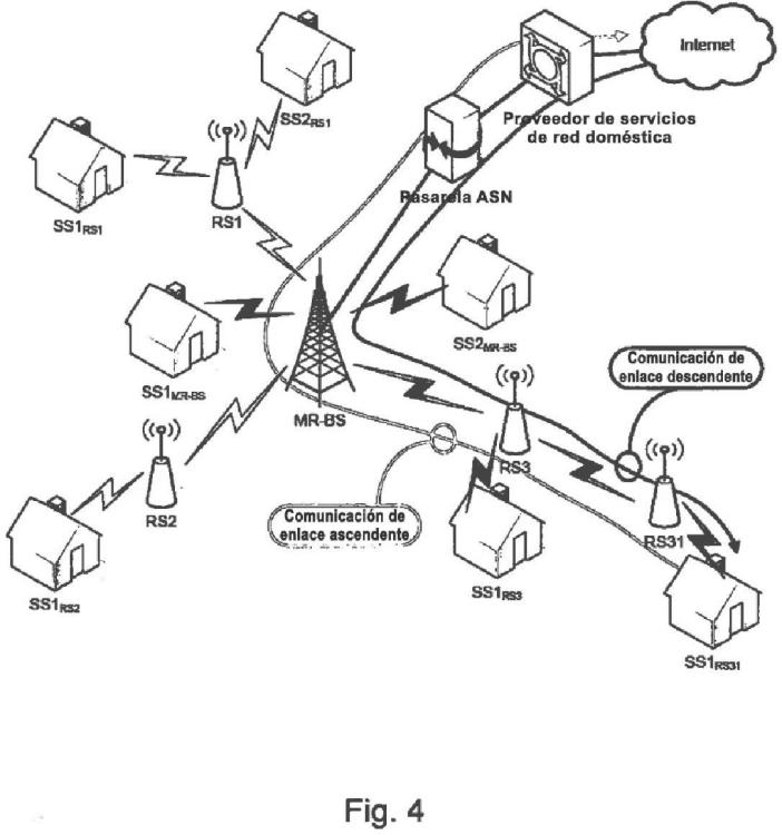 Ilustración 5 de la Galería de ilustraciones de Un procedimiento para controlar la admisión de un flujo a una red y una red