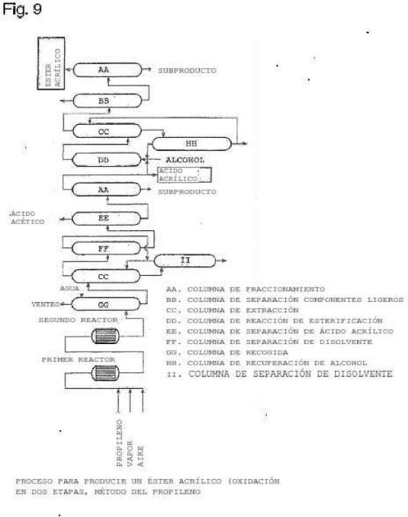 Ilustración 6 de la Galería de ilustraciones de Procedimiento de producción de ácidos (met)acrílicos