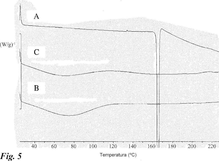 Ilustración 5 de la Galería de ilustraciones de Un complejo de tomoxiprol amorfo y ciclodextrina con una rápida velocidad de disolución y procedimiento para su preparación