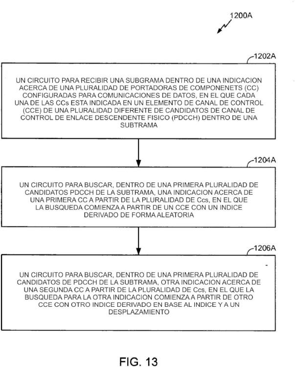 Ilustración 9 de la Galería de ilustraciones de Diseño de espacio de búsqueda específico de usuario para operación de varias portadoras