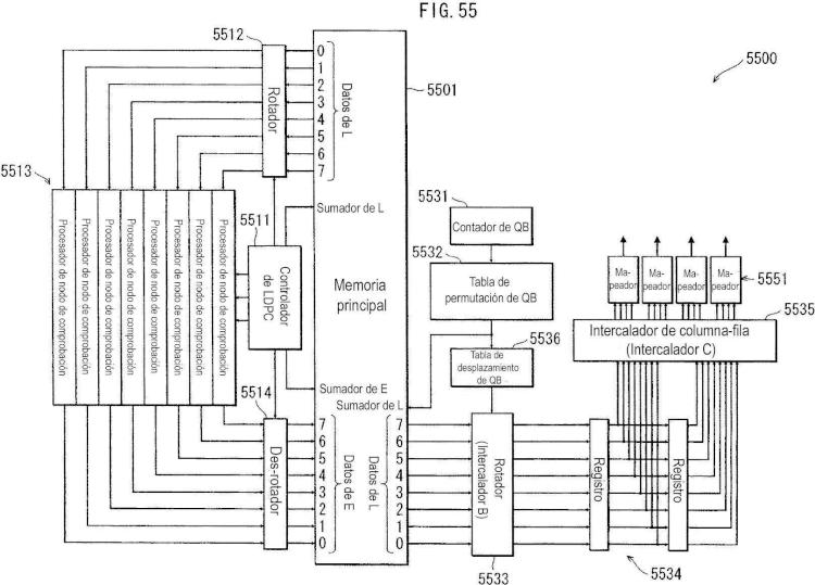 Ilustración 11 de la Galería de ilustraciones de Intercalador de bits para un sistema de BICM con códigos QC LDPC