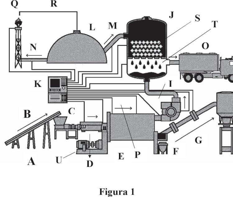 Ilustración 1 de la Galería de ilustraciones de Procedimiento para transformar materiales inorgánicos, NFU, petróleo crudo en hidrocarburos y/o energías renovables limpias mediante un sistema de termólisis