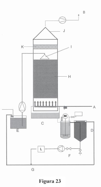 Ilustración 14 de la Galería de ilustraciones de Procedimiento para transformar materiales inorgánicos, NFU, petróleo crudo en hidrocarburos y/o energías renovables limpias mediante un sistema de termólisis