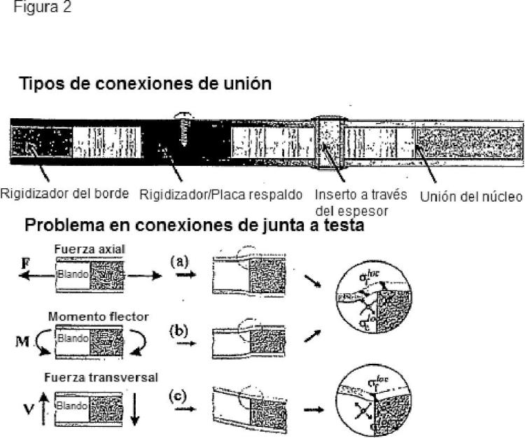 Ilustración 2 de la Galería de ilustraciones de Conexiones de junta a testa mejoradas para materiales de núcleo