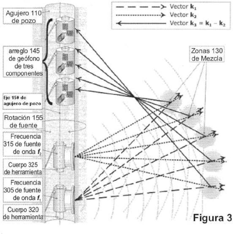 Ilustración 3 de la Galería de ilustraciones de Sistema y método para crear imágenes tridimensionales de propiedades acústicas no lineales en una región remota desde un agujero de pozo