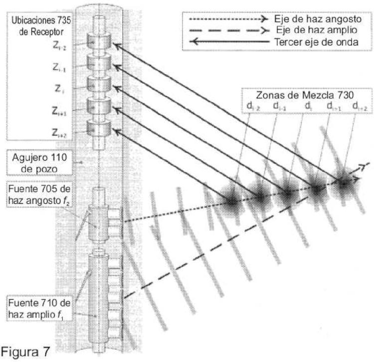 Ilustración 7 de la Galería de ilustraciones de Sistema y método para crear imágenes tridimensionales de propiedades acústicas no lineales en una región remota desde un agujero de pozo