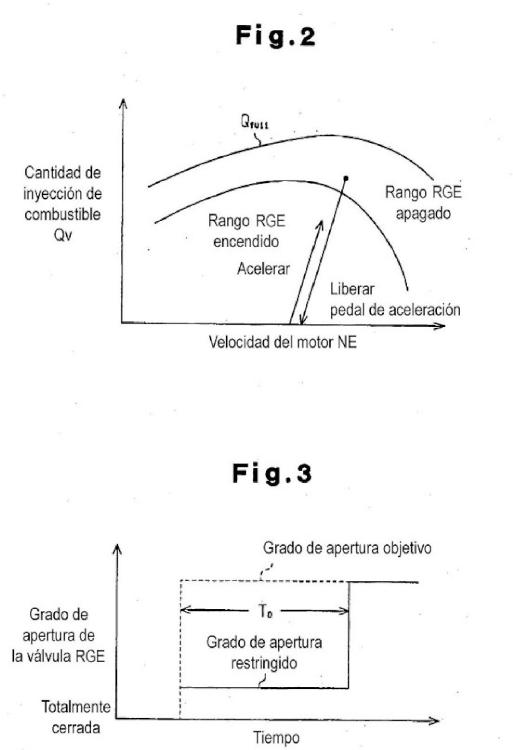 Ilustración 2 de la Galería de ilustraciones de Aparato y procedimiento para controlar la recirculación de gases de escape en un motor