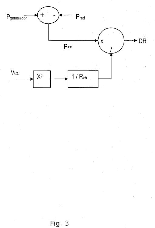 Ilustración 3 de la Galería de ilustraciones de Turbina eólica variable con unidad de disipación de potencia; método para hacer funcionar una unidad de disipación de potencia en una turbina eólica