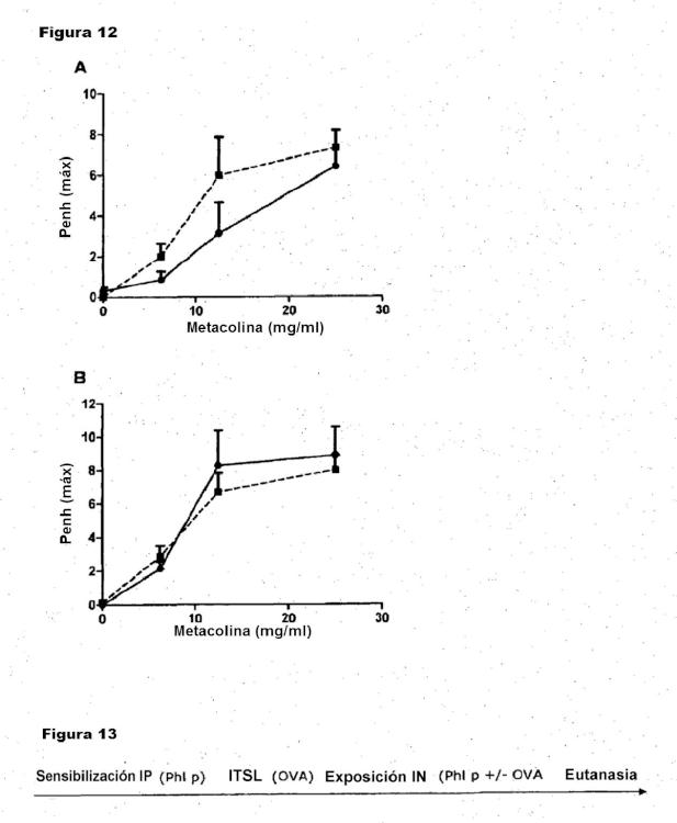 Ilustración 2 de la Galería de ilustraciones de Supresión de una respuesta inmunitaria de hipersensibilidad con un antígeno no relacionado derivado de material fuente de alérgenos