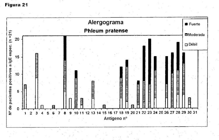 Ilustración 8 de la Galería de ilustraciones de Supresión de una respuesta inmunitaria de hipersensibilidad con un antígeno no relacionado derivado de material fuente de alérgenos