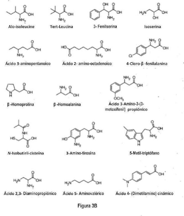 Ilustración 4 de la Galería de ilustraciones de Conjugados de aminoácidos de la quetiapina, proceso para la elaboración y sus usos
