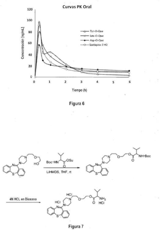 Ilustración 6 de la Galería de ilustraciones de Conjugados de aminoácidos de la quetiapina, proceso para la elaboración y sus usos