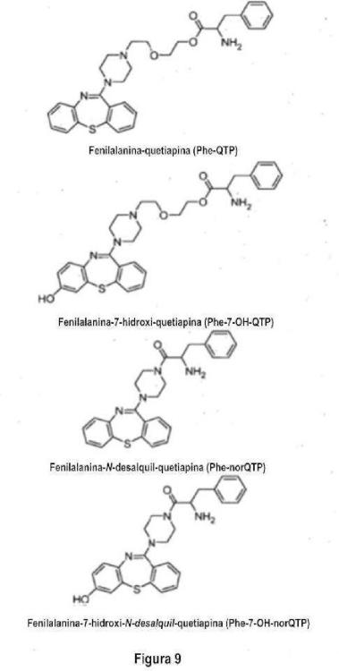 Ilustración 8 de la Galería de ilustraciones de Conjugados de aminoácidos de la quetiapina, proceso para la elaboración y sus usos