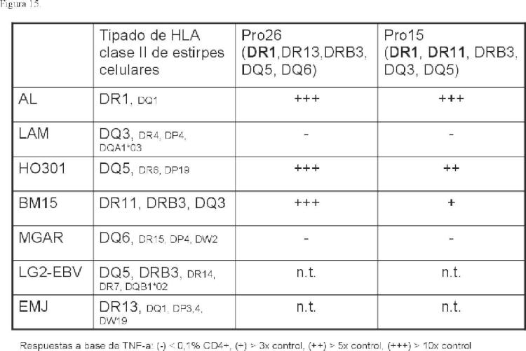 Ilustración 4 de la Galería de ilustraciones de Nuevos y potentes péptidos del MHC de clase II derivados de la survivina