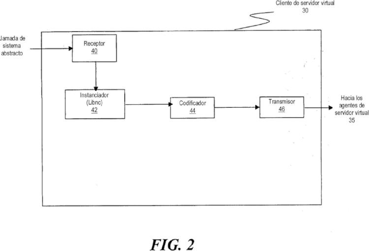 Ilustración 2 de la Galería de ilustraciones de Método y sistema para simplificar la gestión de servidores distribuidos