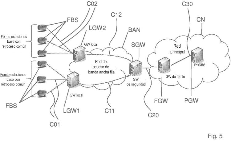 Ilustración 5 de la Galería de ilustraciones de Método y sistema para traspaso de un equipo de usuario en redes basadas en celdas