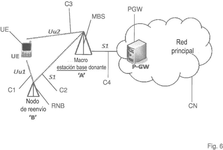 Ilustración 6 de la Galería de ilustraciones de Método y sistema para traspaso de un equipo de usuario en redes basadas en celdas