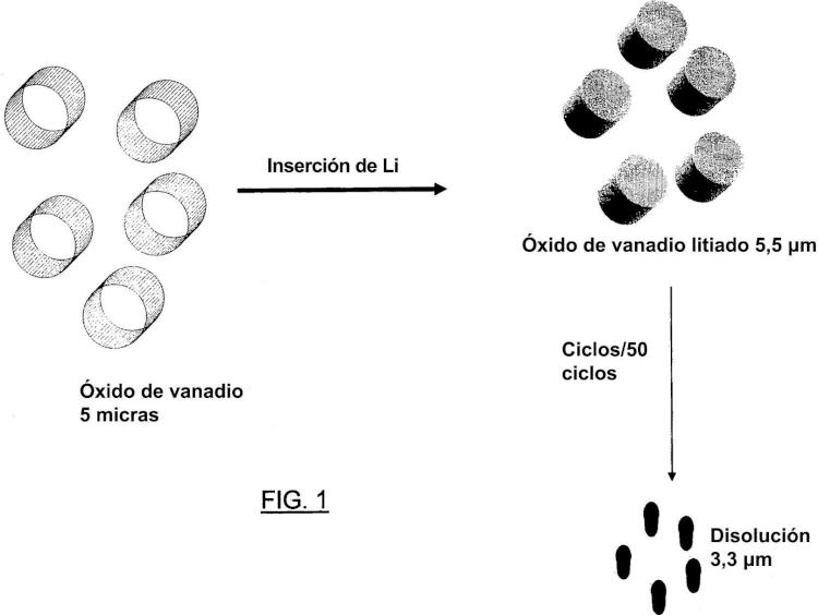 Ilustración 1 de la Galería de ilustraciones de Partículas de óxido metálico recubiertas, con baja tasa de disolución, procedimientos de preparación y utilización en sistemas electroquímicos