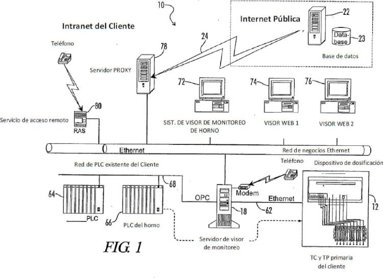 Sistema y método de monitoreo de hornos de arco eléctrico.