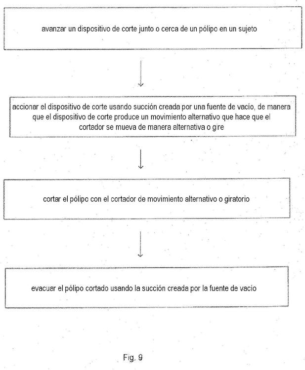 Ilustración 27 de la Galería de ilustraciones de Dispositivos de corte y evacuación de tejido