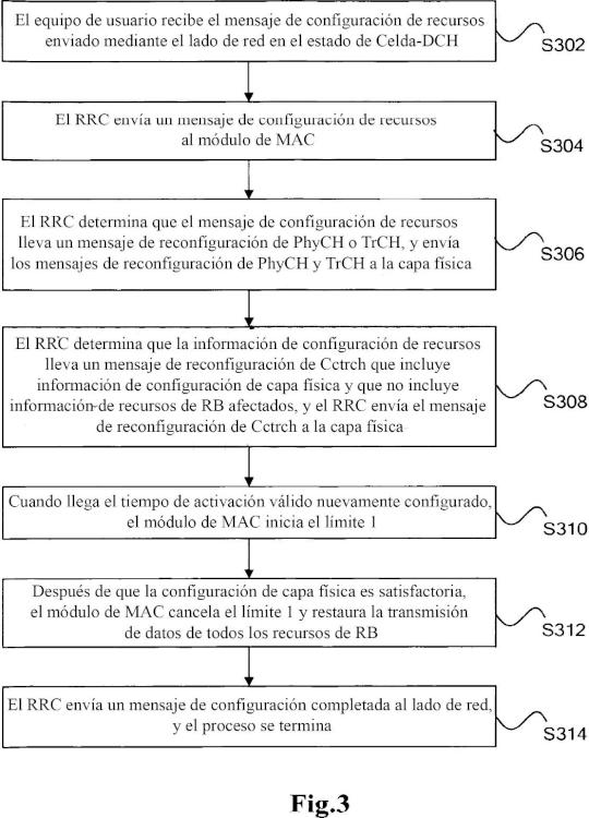 Ilustración 2 de la Galería de ilustraciones de Método y dispositivo para controlar transmisión de canal