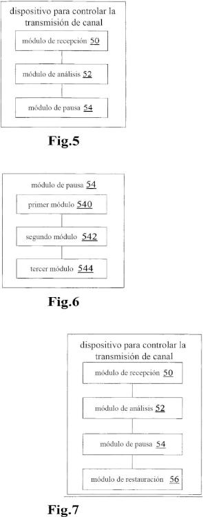 Ilustración 4 de la Galería de ilustraciones de Método y dispositivo para controlar transmisión de canal