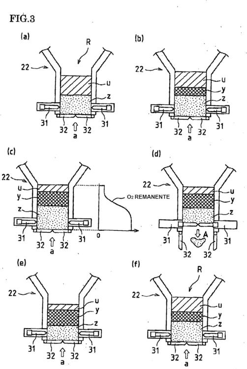 Ilustración 3 de la Galería de ilustraciones de Un método para suministrar aire de combustión a un incinerador vertical de basuras y un incinerador vertical de basuras