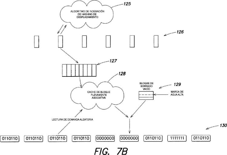 Ilustración 5 de la Galería de ilustraciones de Indexación escalable en una memoria de acceso no uniforme