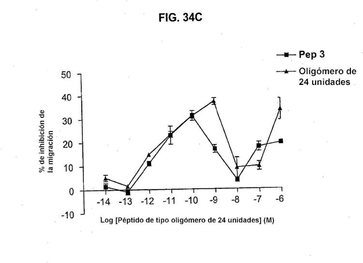 FKBP-L y usos del mismo como inhibidor de la angiogénesis.