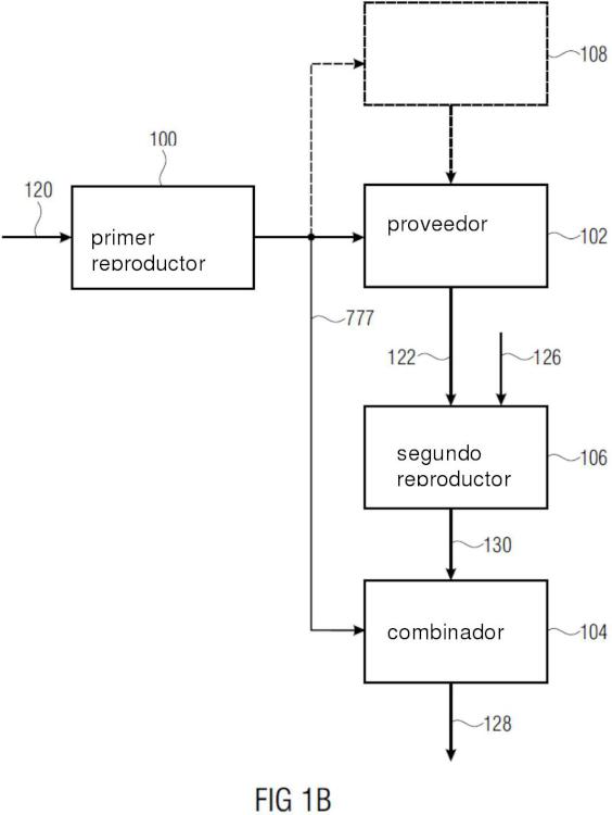 Ilustración 2 de la Galería de ilustraciones de Aparato y método para la reproducción de una señal de audio, aparato y método para la generación de una señal de audio codificada, programa de ordenador y señal de audio codificada
