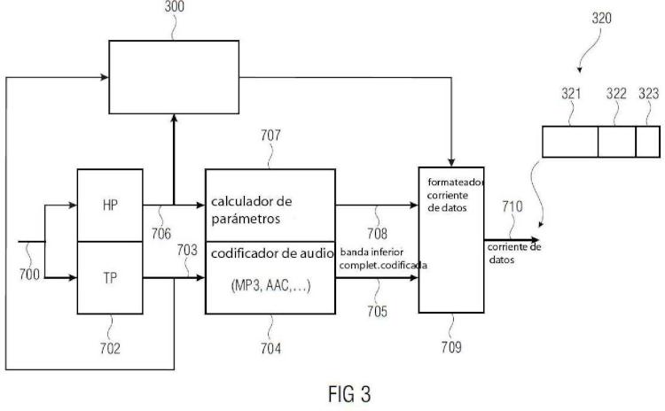 Ilustración 4 de la Galería de ilustraciones de Aparato y método para la reproducción de una señal de audio, aparato y método para la generación de una señal de audio codificada, programa de ordenador y señal de audio codificada