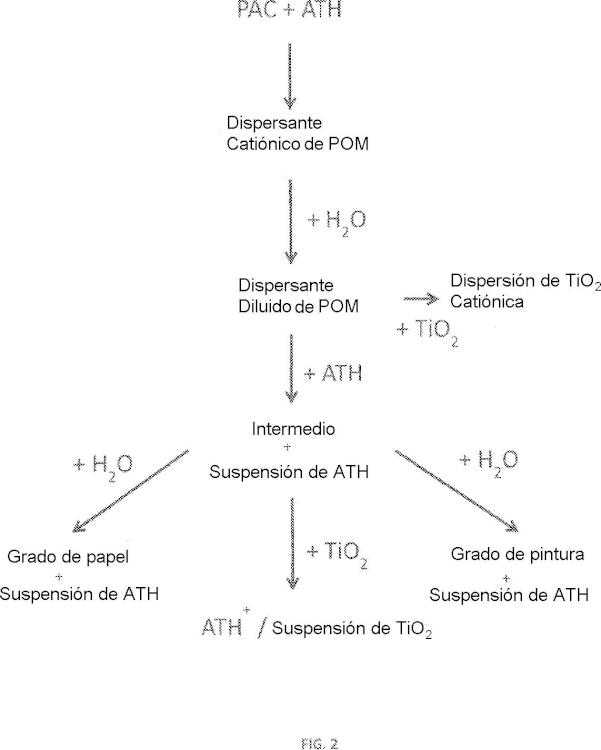 Ilustración 2 de la Galería de ilustraciones de Dispersantes catiónicos de trihidrato de alúmina revestido de polioxometalato