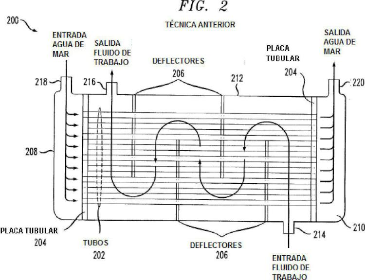 Ilustración 2 de la Galería de ilustraciones de Disposiciones de haces de tubos helicoidales para intercambiadores de calor