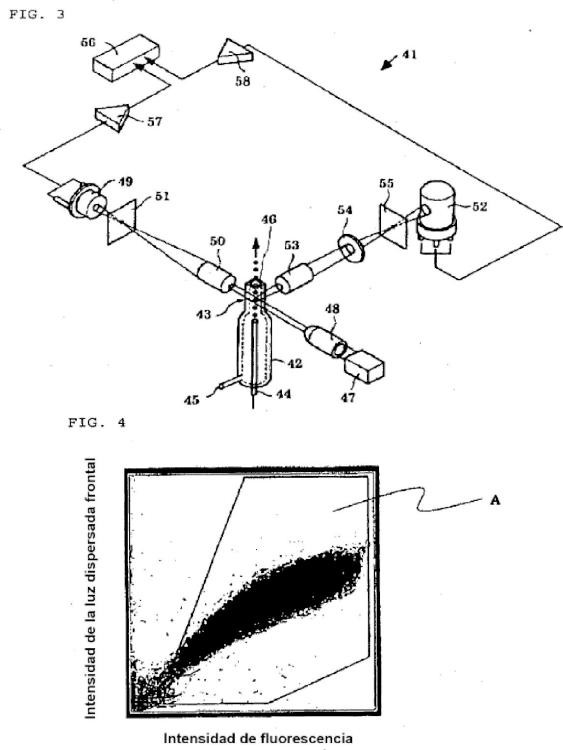 Ilustración 3 de la Galería de ilustraciones de Material de referencia para un analizador de partículas