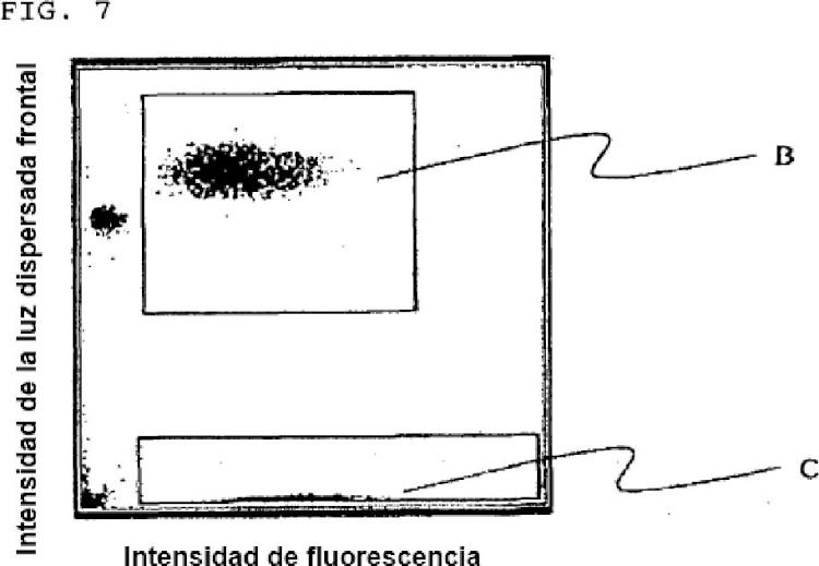 Ilustración 5 de la Galería de ilustraciones de Material de referencia para un analizador de partículas