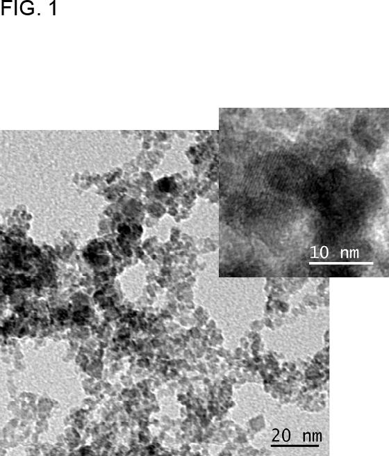 Procedimiento post-síntesis de modificación de la superficie de nanopartículas superparamagnéticas de óxidos de hierro.