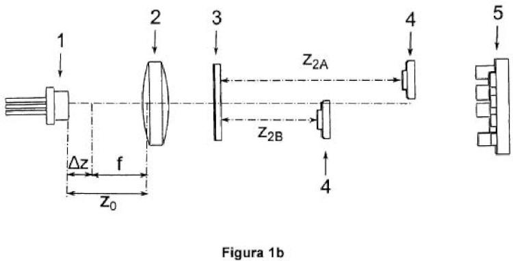 Métodos y dispositivos optoelectrónicos para colimar y/o para determinar el grado de colimación de un haz de luz.
