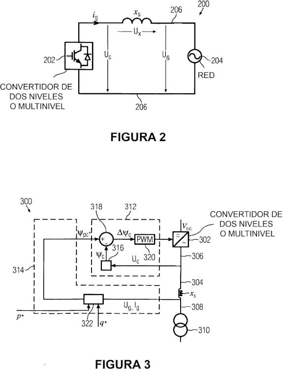 Ilustración 2 de la Galería de ilustraciones de Método de control de un convertidor de lado de red de una turbina eólica y sistema adecuado para el mismo