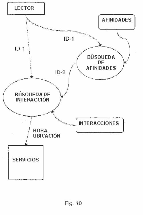 Ilustración 7 de la Galería de ilustraciones de Sistema, método y producto para manejar interacciones de una persona con objetos