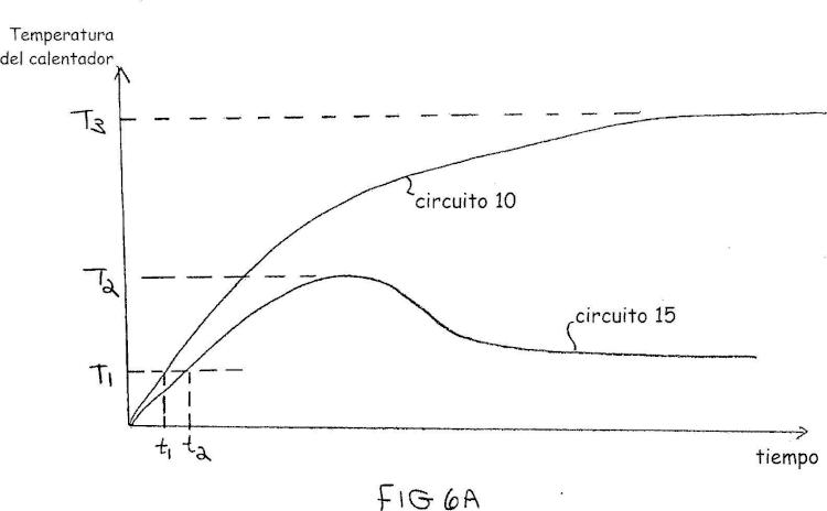 Ilustración 9 de la Galería de ilustraciones de Sistema de regulación de calentamiento en un dispositivo de sellado y corte de tejido
